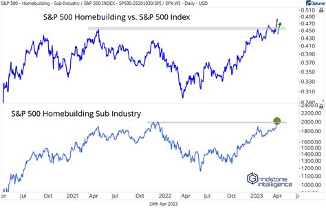 The US Housing Market in 10 Charts - Grindstone Intelligence