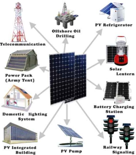 Electricidad solar - Electrónica Fácil Top