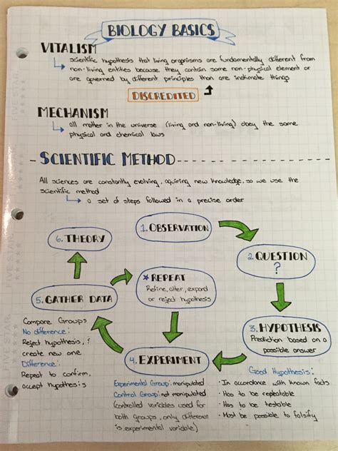 Scientific Method Science Notes Teaching Biology Biology College