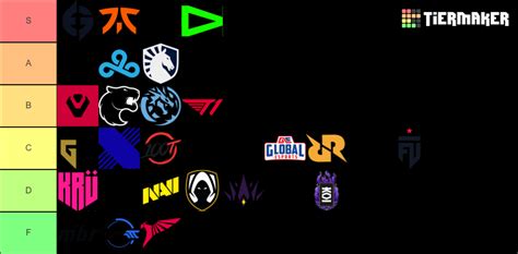 VCT Teams 2023 Tier List Community Rankings TierMaker