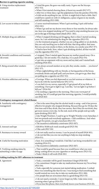 Hiv Patients Perceptions Of A Potential Multi Component Mindfulness