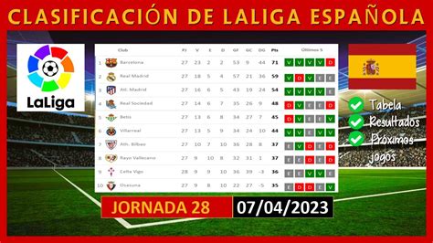 Tabla De Posiciones La Liga Espa Ola Hoy Spainish La Liga Points