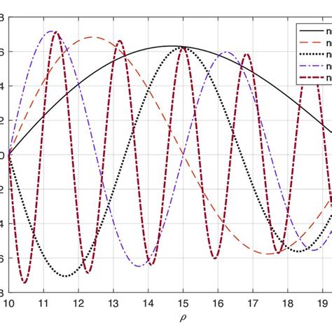 (Color on line) Normalised wavefunction of the Dirac electron in the... | Download Scientific ...