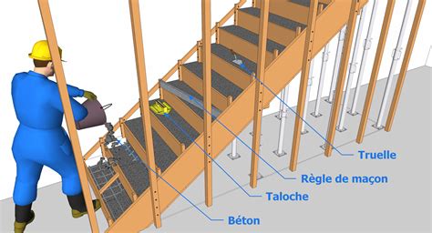 Escalier En B Ton Arm Abc Maconnerie