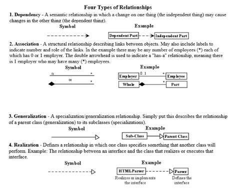 UAH CS 307 FINAL STUDY GUIDE Diagram Quizlet