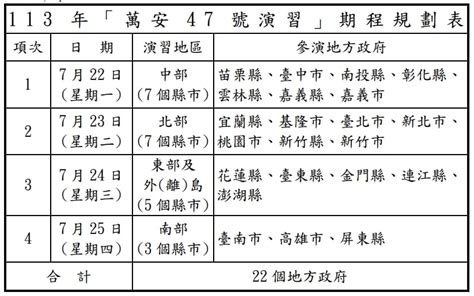 萬安47號演習22日起在各縣市舉行 首度驗證民眾進入防空疏散避難設施