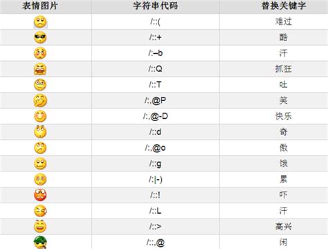 微信表情符号对照表？百度知道