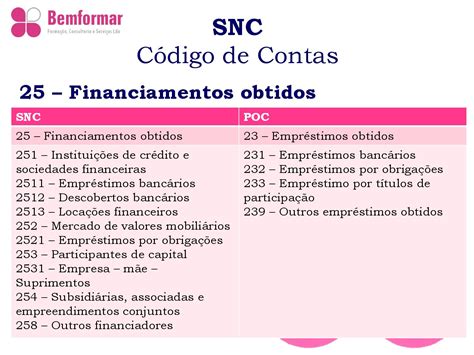 Snc Código De Contas By José Bruno Simão Santos Issuu