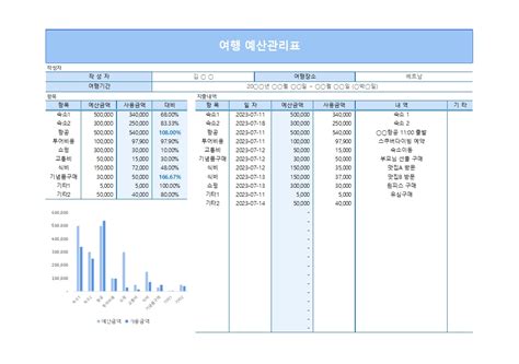 여행 예산관리표 비즈폼 샘플양식 다운로드