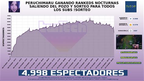 Tvtop Espa A On Twitter Nissaxter Ha Emitido En Twitch Nuestros