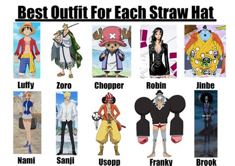 Best Outfit For Each Straw Hat What Would You Change Ronepiece