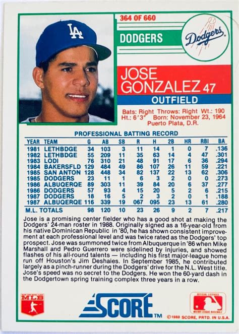 Jose Gonzalez #364 Prices | 1988 Score | Baseball Cards