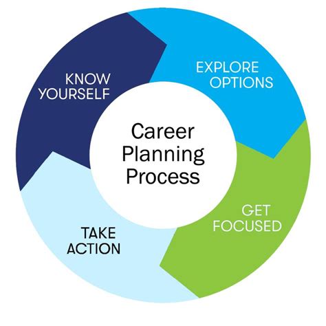 College And Career Center Toolkit In 2022 Career Readiness High