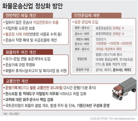 강제성 없는 표준운임제 도입화물차 번호판 장사 퇴출