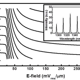 Structure of the NLC Fabry-Perot etalon. | Download Scientific Diagram