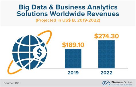 97 Big Data Statistics You Must Learn 2024 Market Share And Data Analysis