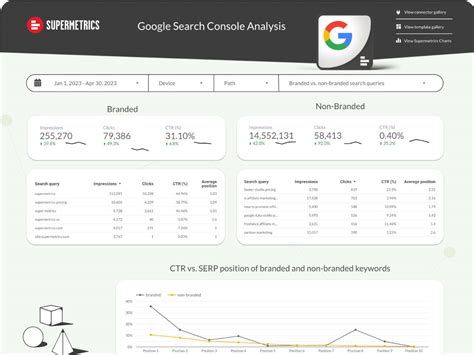 Google Search Console Looker Studio Dashboard Template By Supermetrics