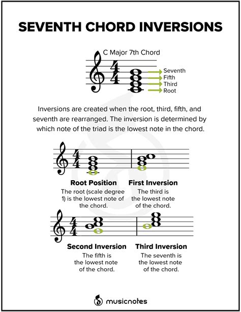 Music Theory Piano Learn Music Theory Music Theory Lessons Music