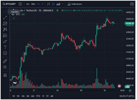 BTC 價格為 4 3 萬美元比特幣多頭在 1 億美元清算狂潮後重新掌權 0x資訊