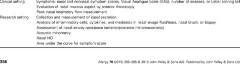 Measuring The Nasal Allergen Provocation Test Download Scientific Diagram