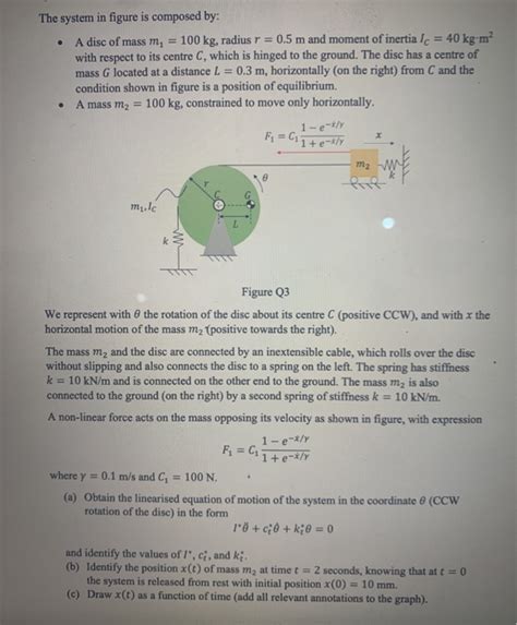 The System In Figure Is Composed By A Disc Of Mass M