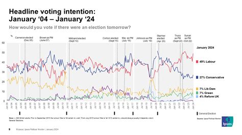 Latest Uk Opinion Polls 2024 Wikipedia Erena Jacenta