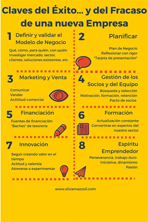 Claves Del Éxito Y Del Fracaso De Una Nueva Empresa