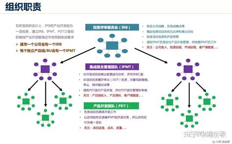 企业级产品研发管理体系的构建 知乎