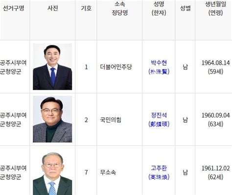 제22대 총선 공주·부여·청양 누가 뛰나박수현·정진석·고주환 3파전