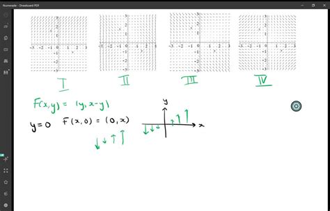 SOLVED 11 14 Match the vector fields 𝐅 with the plots labeled I IV