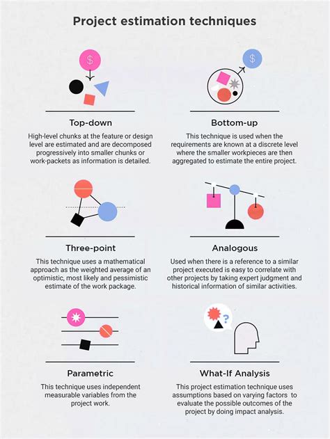 Which Agile Estimation Technique Is Best For Your Team