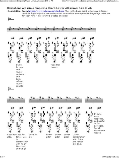 Saxophone Altissimo Fingering Chart | Alto Saxophone | Tenor Saxophone