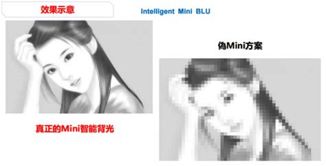 智能mini Led背光技术及驱动方案知识浅析 Ofweek电子工程网
