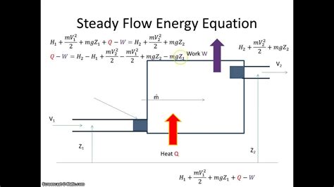 Ideal Steady State Energy Balance Equation Physics Provincial Exam