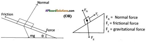 How To Calculate Frictional Force Paige Has Bautista