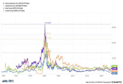 Are Artificial Intelligence Stocks Already In A Bubble Seawise Financial