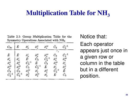 Ppt Chem 515 Spectroscopy Powerpoint Presentation Free Download Id 6681908