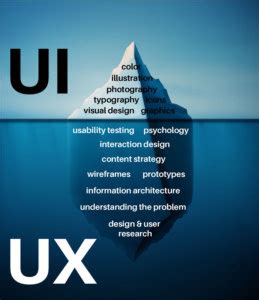 What is the difference between a UX, UI and web designer? - The ...