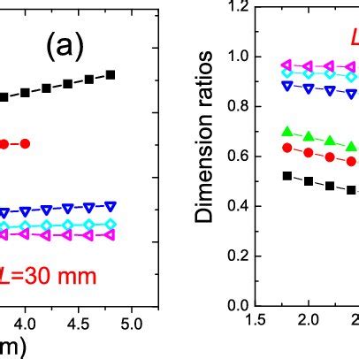 comparison  diameter ratios         heights