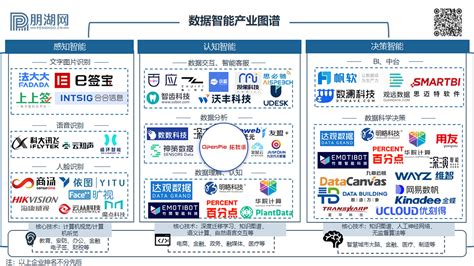 《2023年度中国数据智能行业优秀厂商图谱》丨拓数派选为认知智能优秀厂商 墨天轮