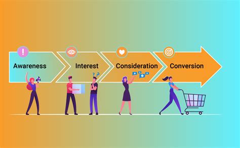 Digital Marketing Funnels for Beginners: An All-Inclusive Guide ...