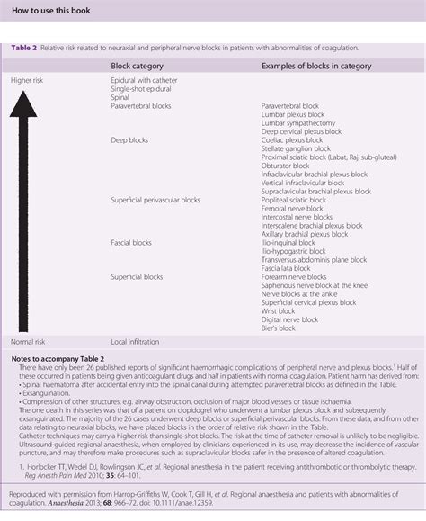 Applied Anatomy For Anaesthesia And Intensive Care Semantic Scholar