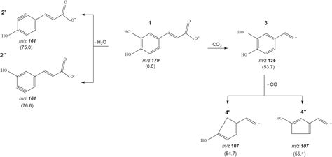 Scielo Brasil Structural Study Of Phenolic Acids By Triple Quadrupole