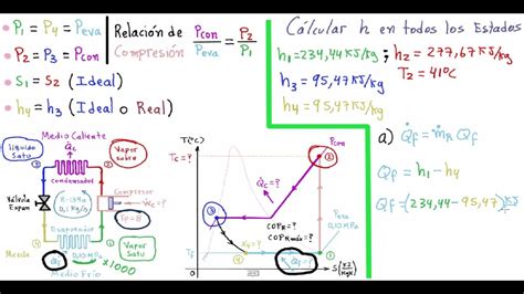 Ejercicio Ciclo De Refrigeraci N Ideal Tipo Examen Completo