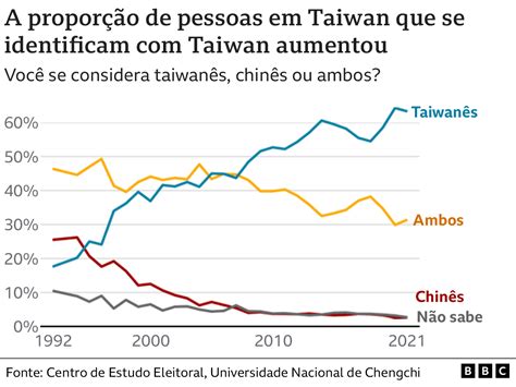 Taiwan Como A China Perdeu A Ilha E Qual A Situa O Atual Da