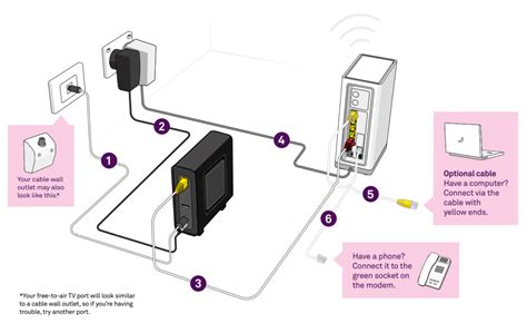 Telastra Nbn Powered By Discuz