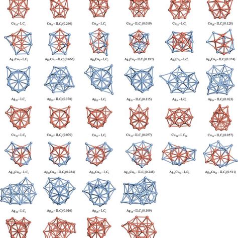 The Structures Of The Pure Ag Cu And Agcu Clusters Ag Atoms