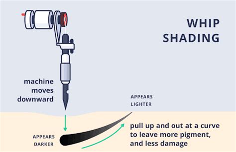 How To Shade Tattoos Techniques Preparing And Step By Step Guide