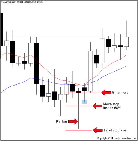 The Definitive Guide To Choosing A Forex Stop Loss Strategy