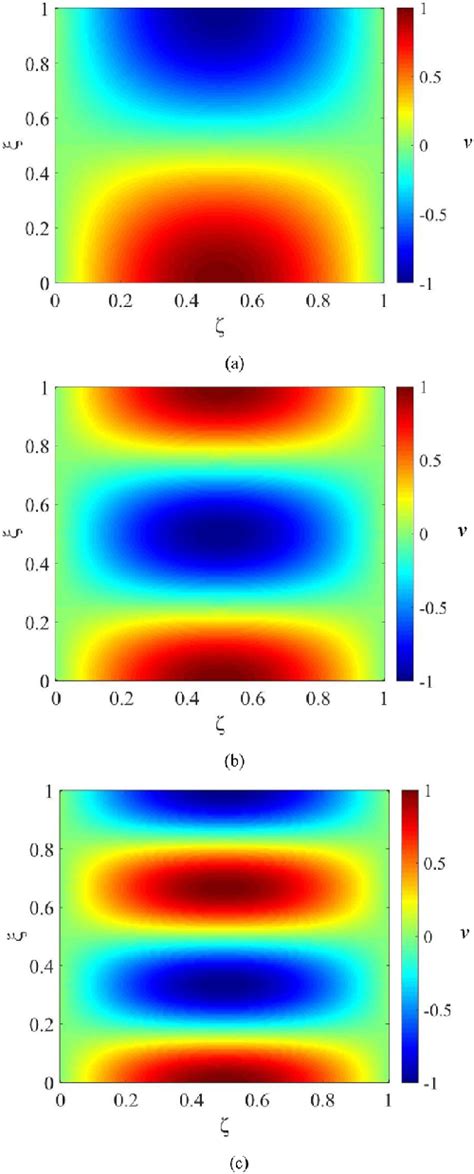 modes  normalized  order displacement   p    p